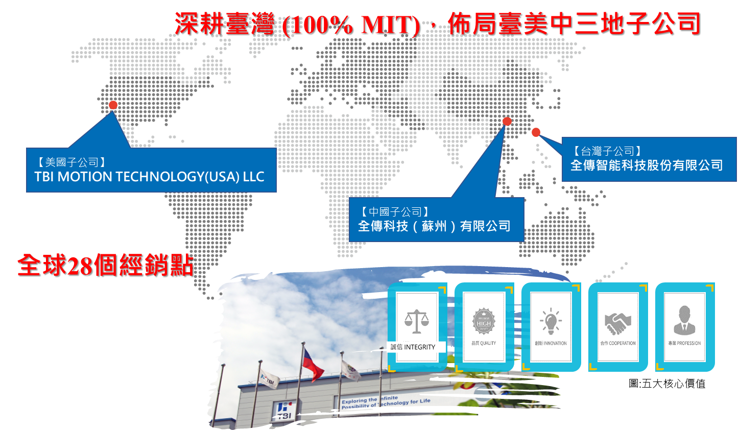 智慧化儲運管理提升全球運籌能量-1