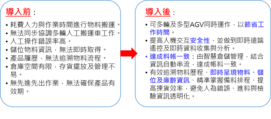 智慧化儲運管理提升全球運籌能量-4