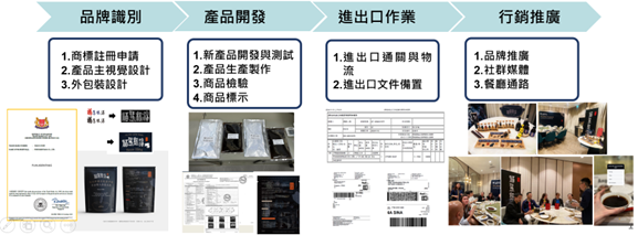 福慧根湯漢方食養的再進化-品牌重塑、產品創新與海外拓展策略-1